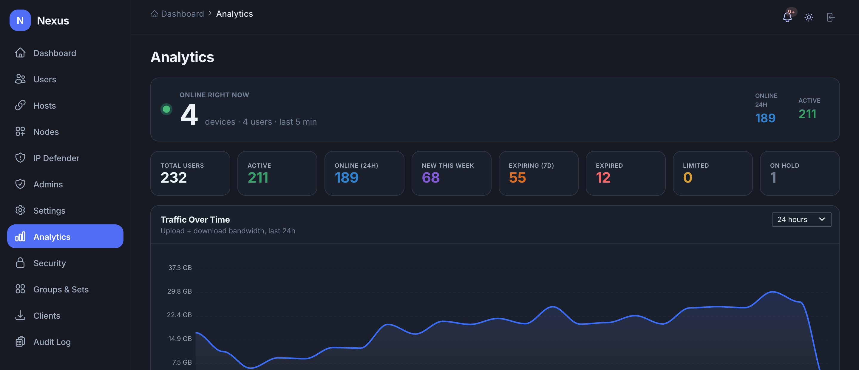 Real-time analytics: online now, traffic over time
