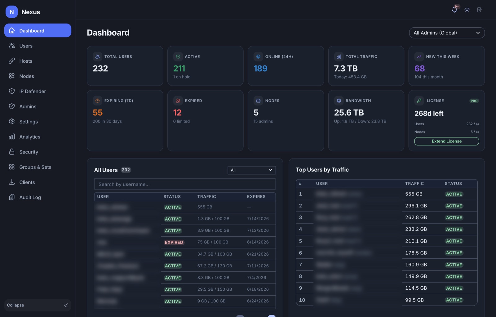 NexusPanel operator dashboard — live users, traffic, nodes and license status